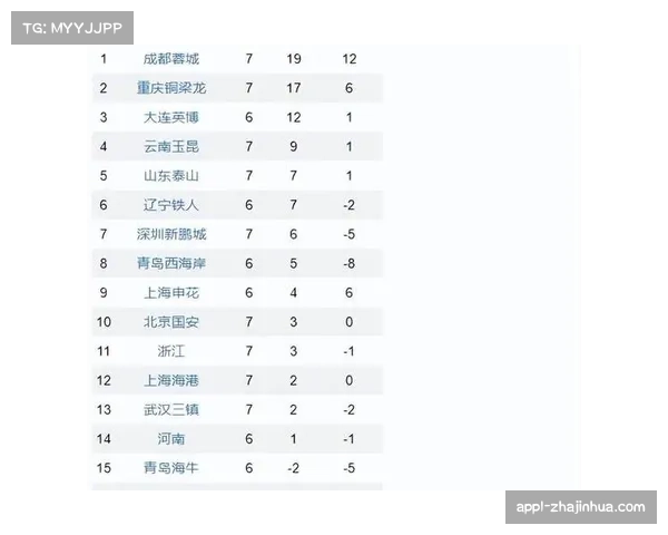 重庆铜梁龙客场2-1击败上海海港，升班马延续不败战绩